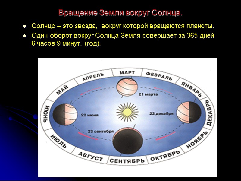 Вращение Земли вокруг Солнца. Солнце – это звезда,  вокруг которой вращаются планеты. Один